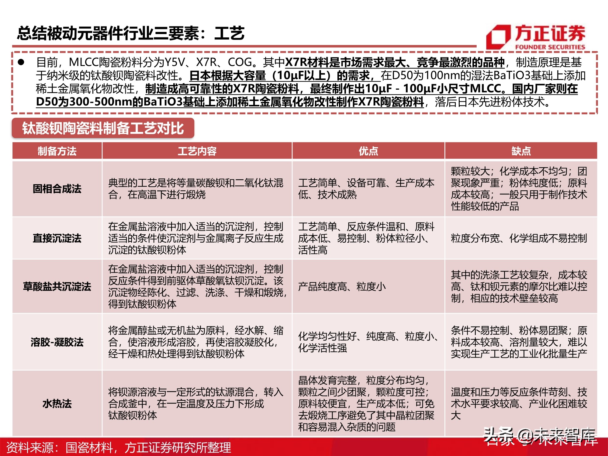 被动元器件产业深度研究报告：电气化时代的钢筋水泥