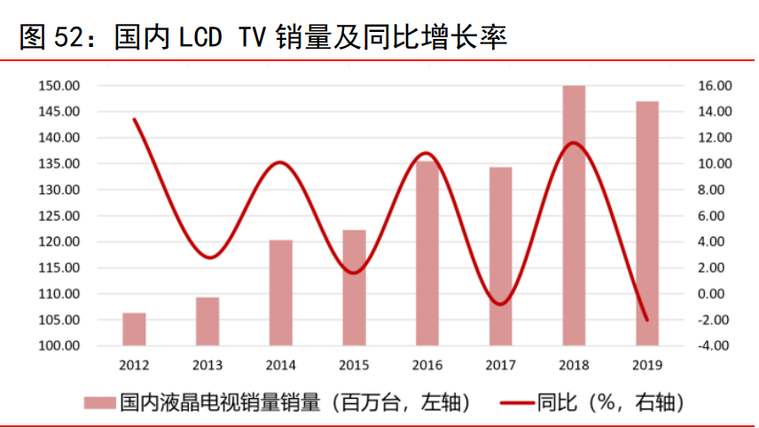 电子行业研究与投资策略：关注高景气细分领域