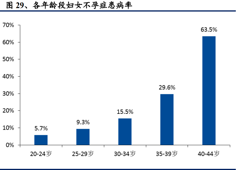 医药行业专题报告：百花齐放，浪里淘金