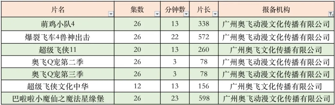 上半年285部国产电视动画备案了