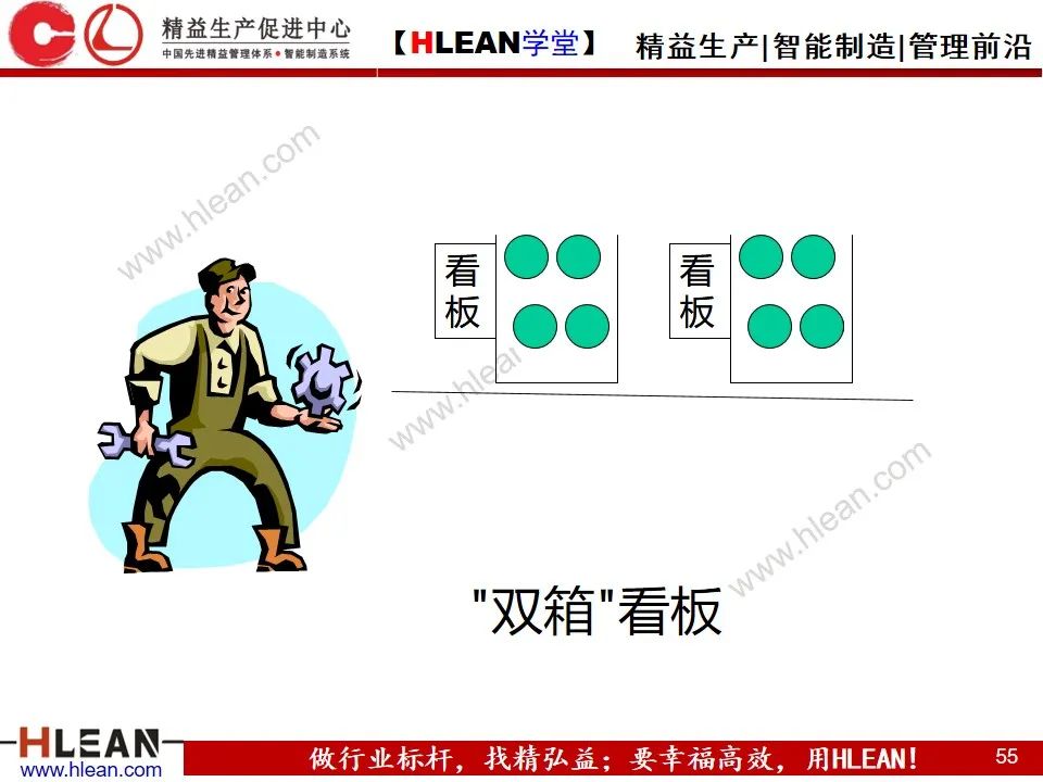 「精益學堂」敏捷生產計劃與排程管理（下篇）