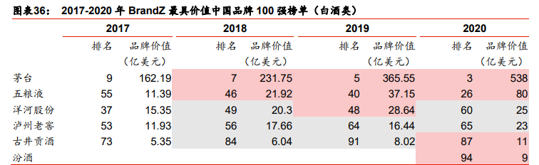 白酒行业2021年投资策略：行业预判、估值演绎、企业价值