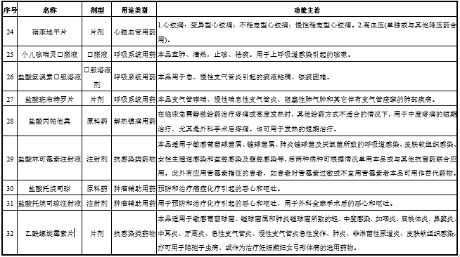 「新鼎资本研究」新三板优质企业之一百四十三——益康药业