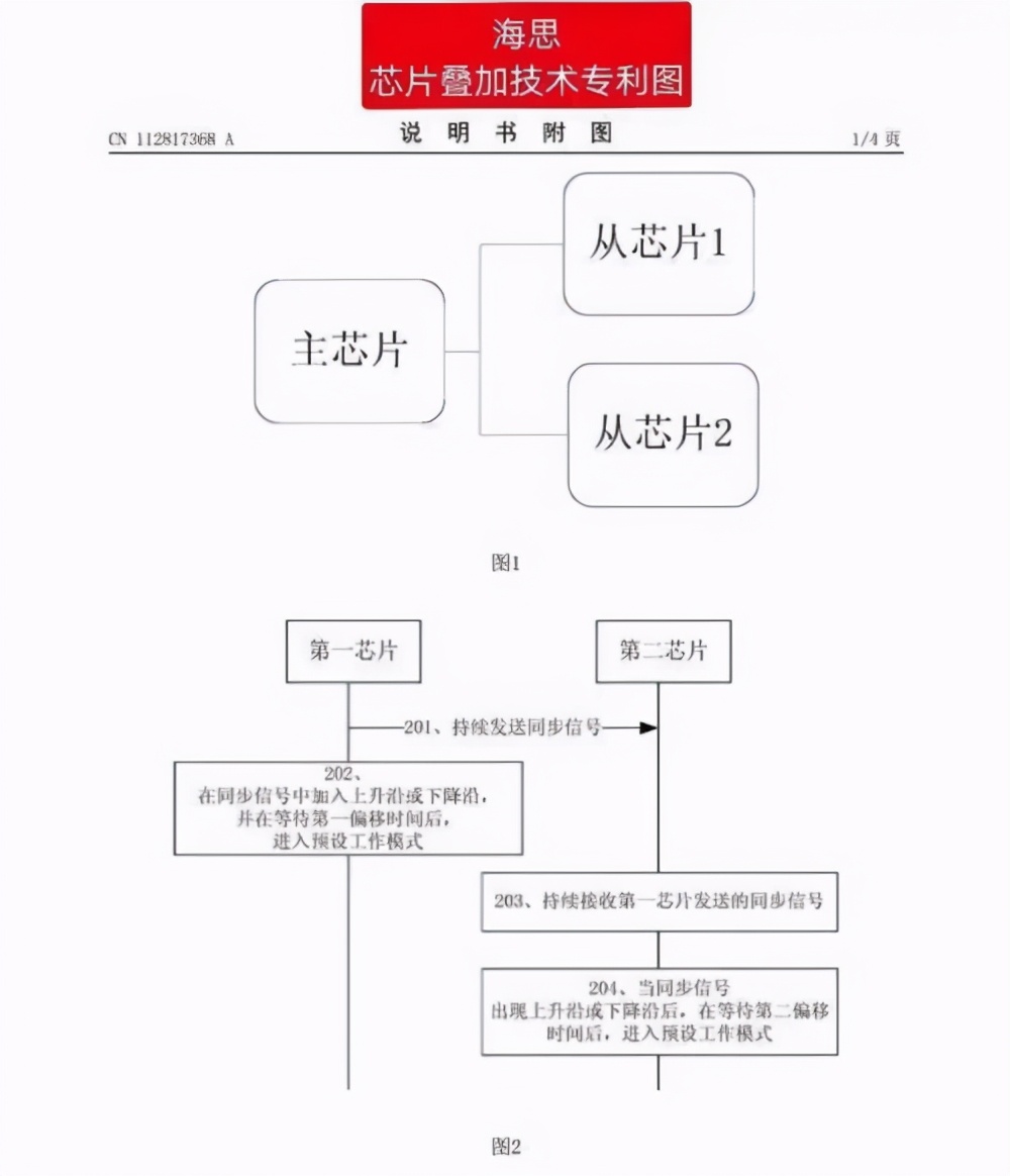 华为剑走偏锋，双芯片叠加