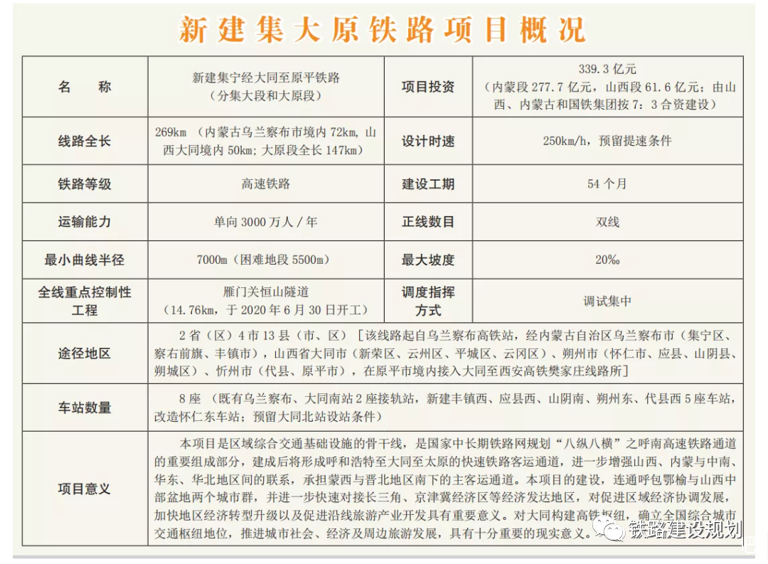 总投资3275亿！23项轨道交通项目加速（附具体线路）