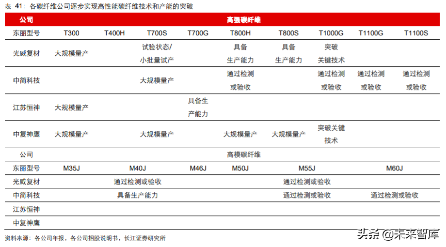 军工行业2020年度中期投资策略：敌戒与自强