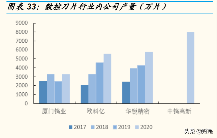 厦门钨业专题报告：“新材料+新能源”平台公司雏形已现