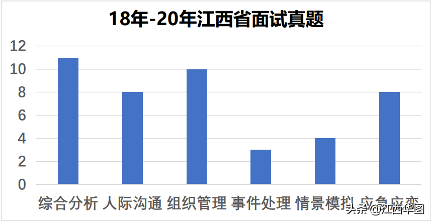 2021江西省考面试考情考务分析，一篇让你读懂江西省面