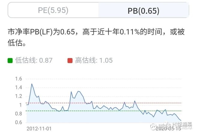 受损严重的板块都大反弹了，业绩很好的银行股