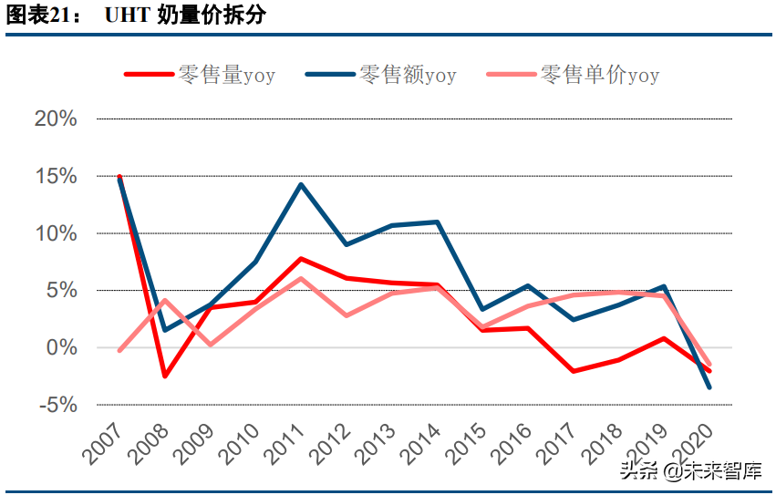 乳制品行业深度研究报告：如何挖掘细分赛道投资机会？