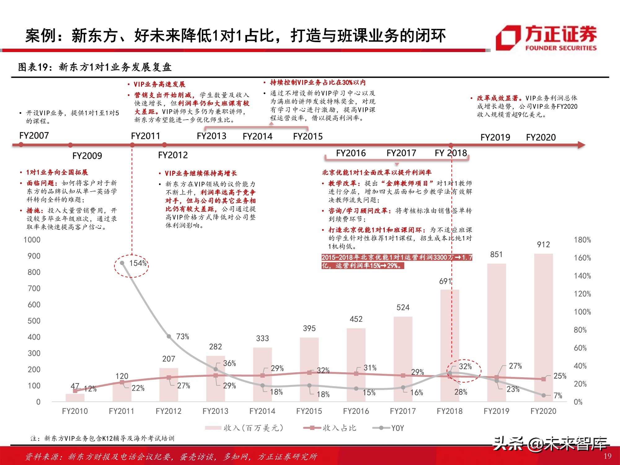 K12课外培训行业专题报告：筚路蓝缕，玉汝于成