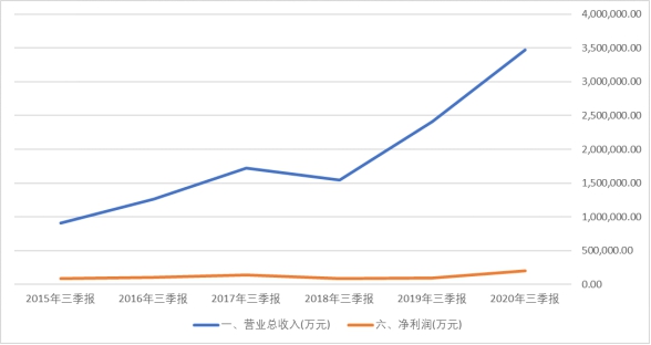 歌尔股份：百亿存货泰山压顶