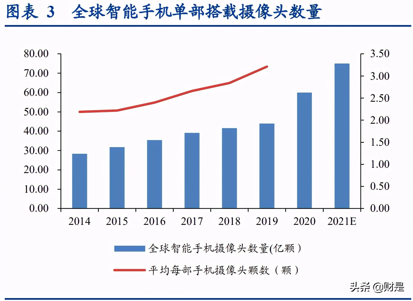 光学产业研究报告：消费电子与汽车电子共振，打开新巨量市场