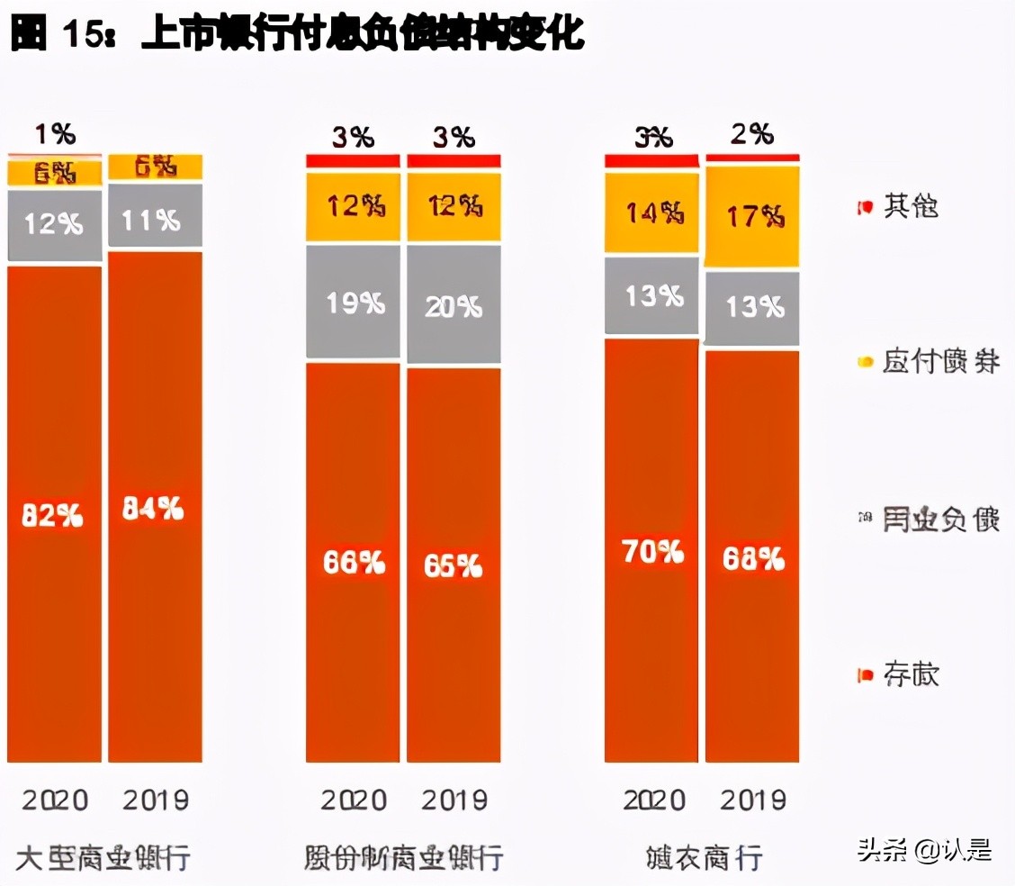2020年中国银行业回顾与展望：同刻微笑曲线，共期价值创造