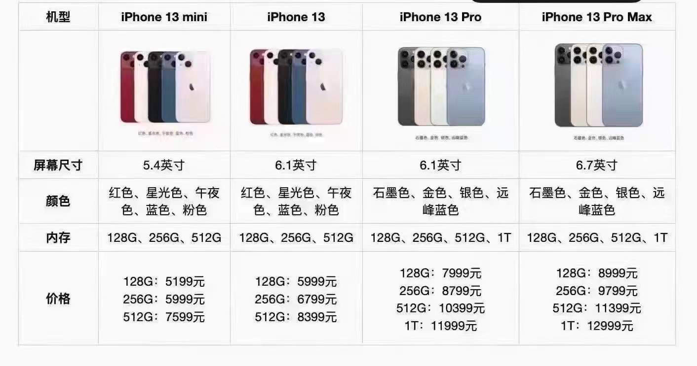 苹果新品溢价严重，你还会买吗？