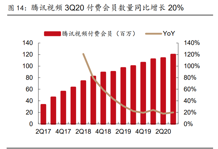 傳媒行業(yè)2021年策略報(bào)告：內(nèi)容為王，產(chǎn)能出清，強(qiáng)者恒強(qiáng)