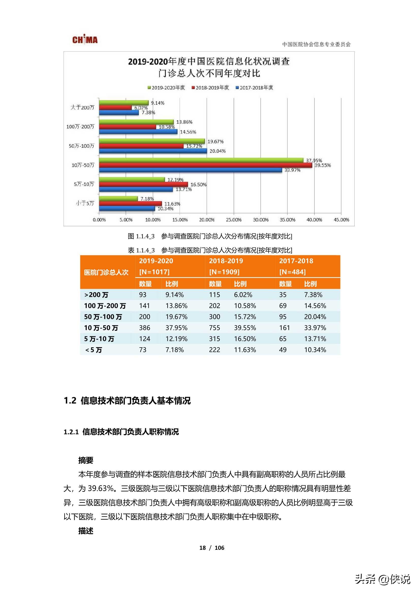 2019-2020中国医院信息化状况调查报告