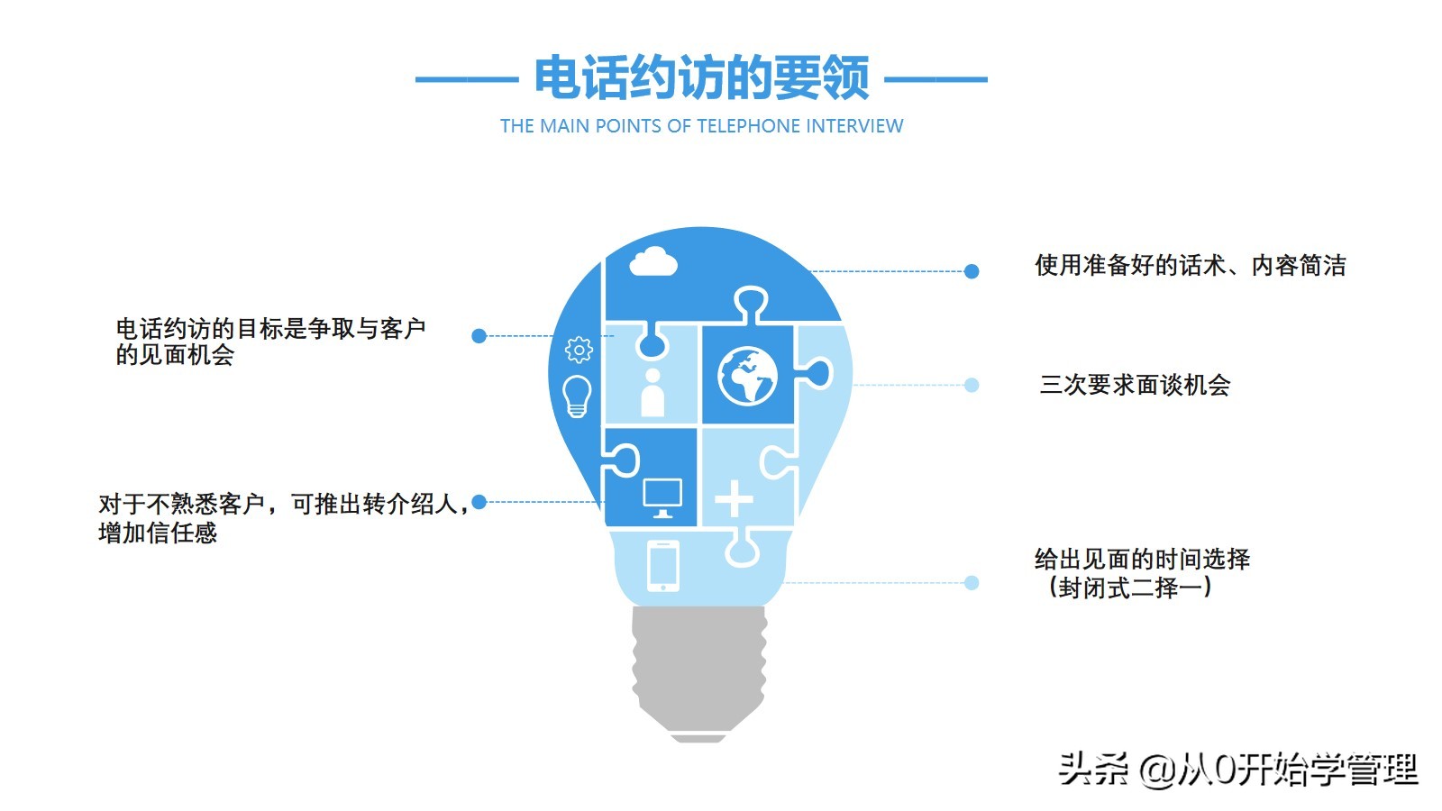 销冠销售技能分享：顾问式营销  (落地版)