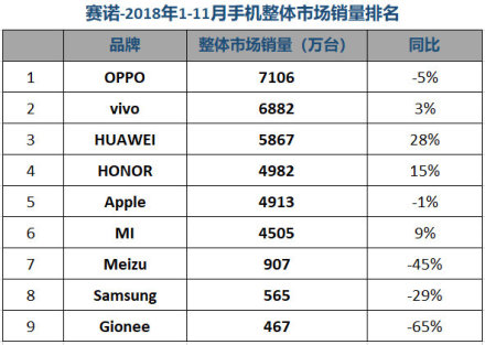 红米note如何就忽然单独经营了？将来的市场前景如何？