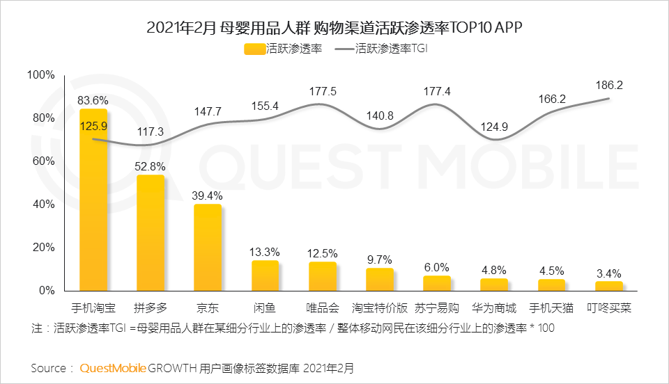 QuestMobile2021母婴行业品牌营销洞察报告