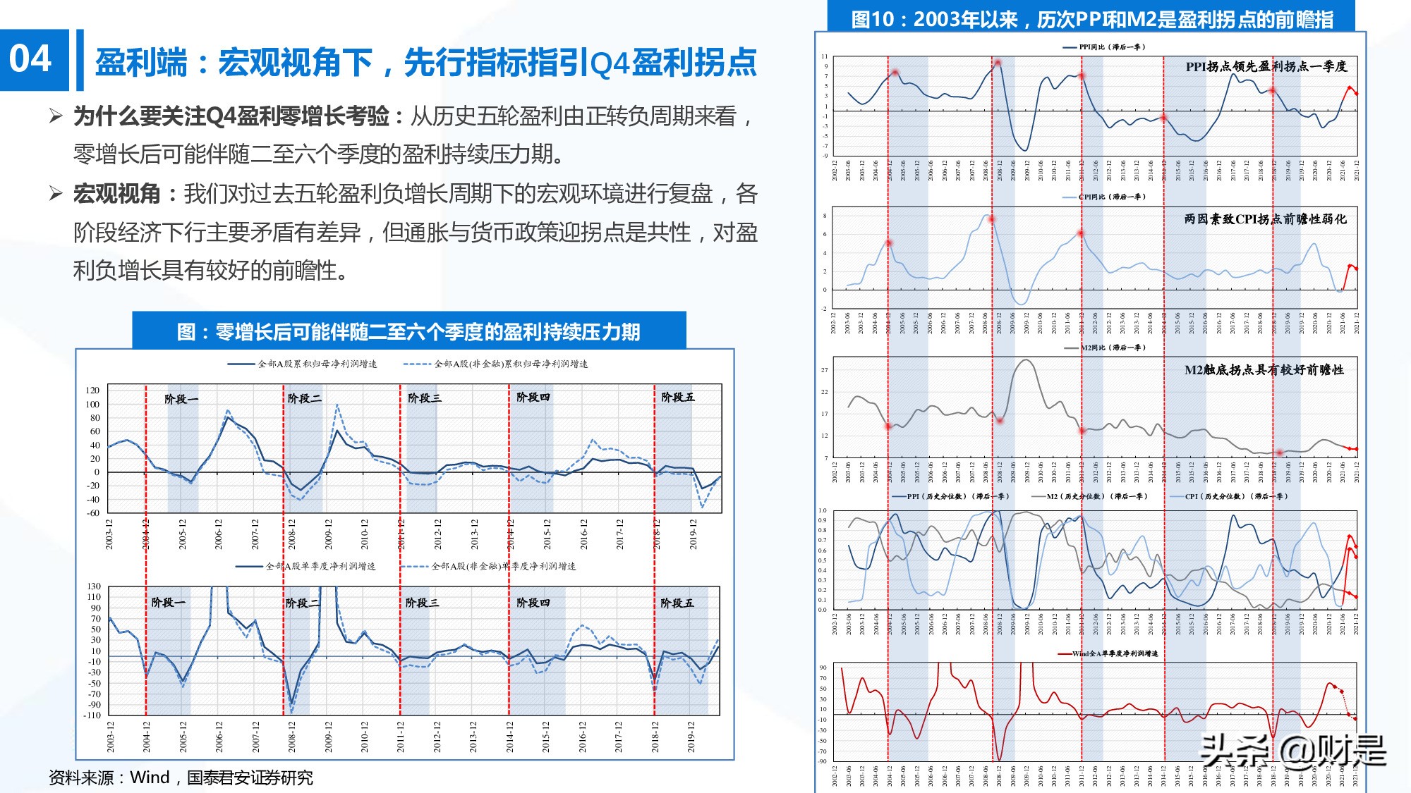 科技成长生命周期新框架构建：厝火积薪，科技成长风起