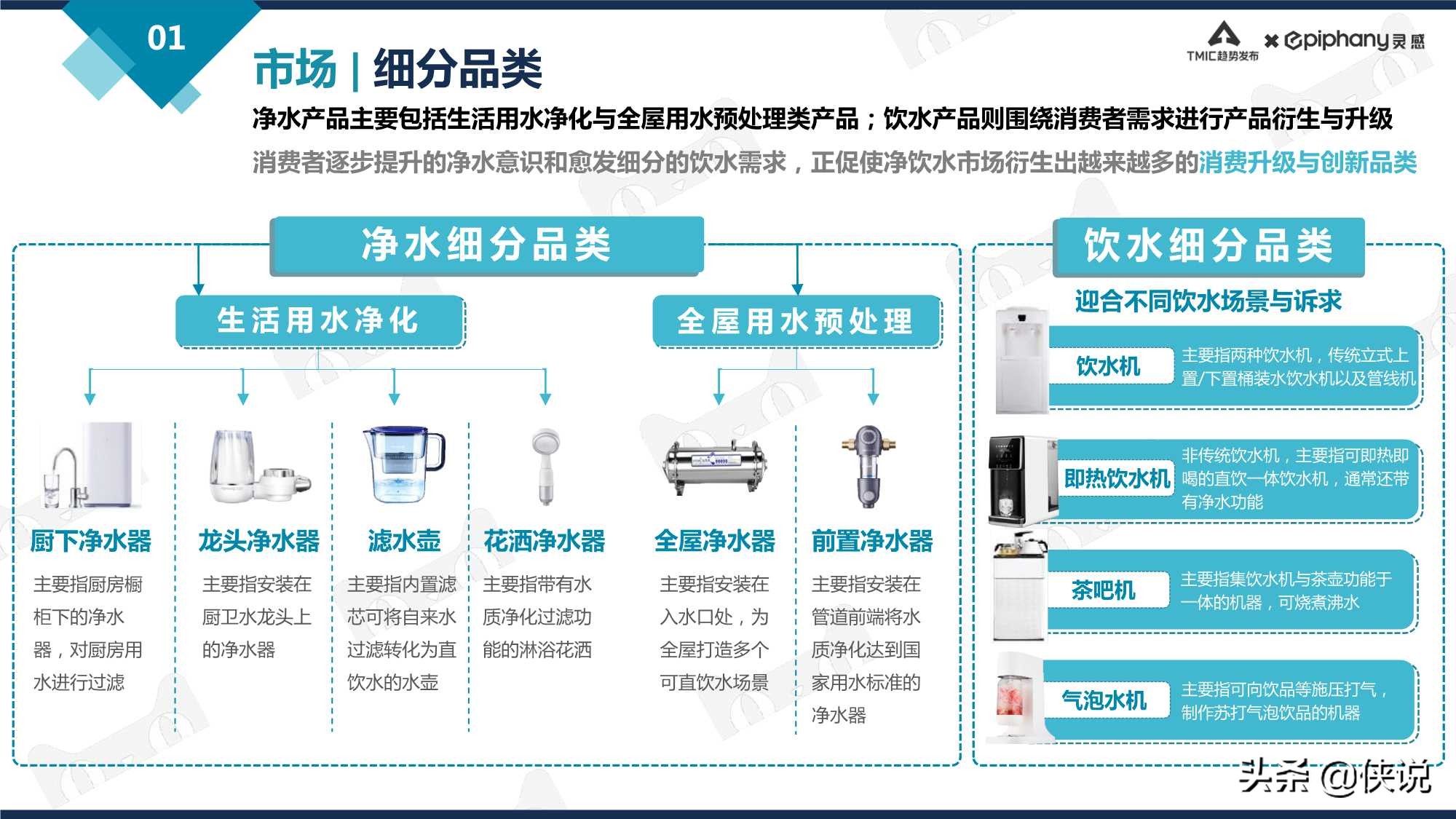 天猫净饮水行业趋势白皮书2021 - 电商运营- 侠说·报告来了