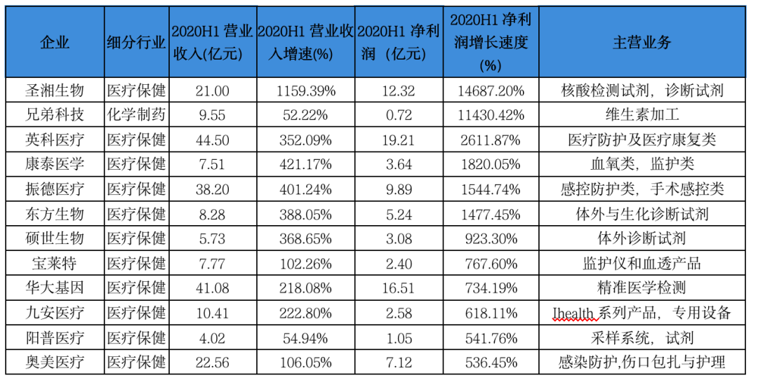 最新！341家医药企业，收入公布（附名单）