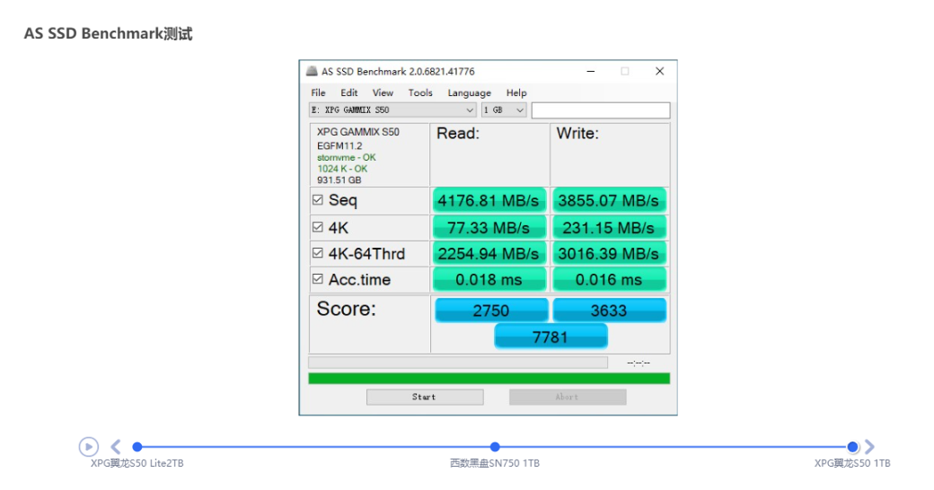 XPG翼龙S50 Lite 2TB评测：主流级PCI-E 4.0 SSD到来