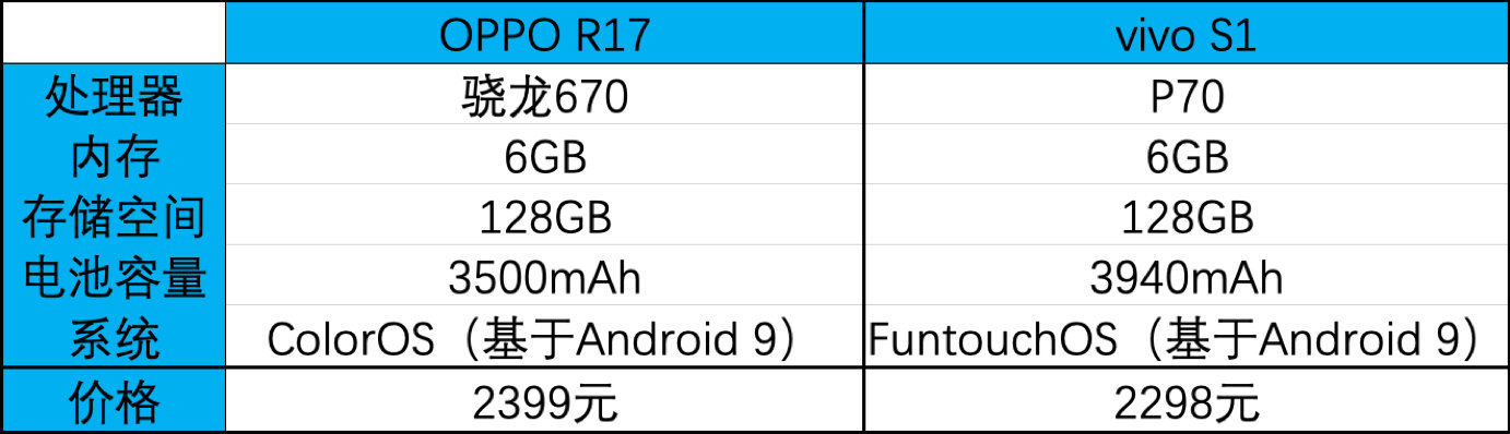 联发科P70和骁龙670差距有多大？一组对比给你答案