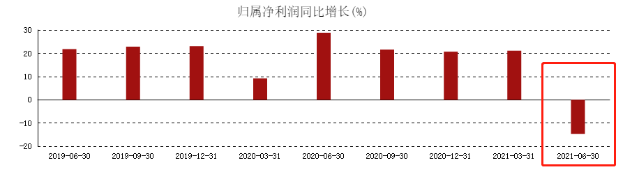 业绩不及预期，市值蒸发3256亿！海天味业的“解药”在哪？