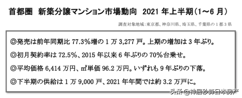 奥运会才开始没多久，日本的房荒就来了？