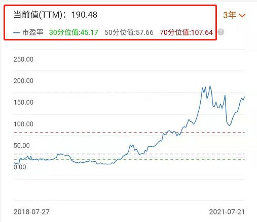 互联网大跌，加大仓位买入互联网...