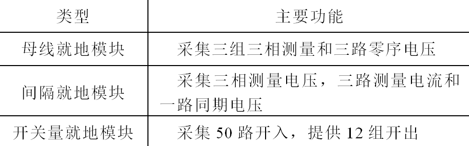 就地模块的设计及工程应用