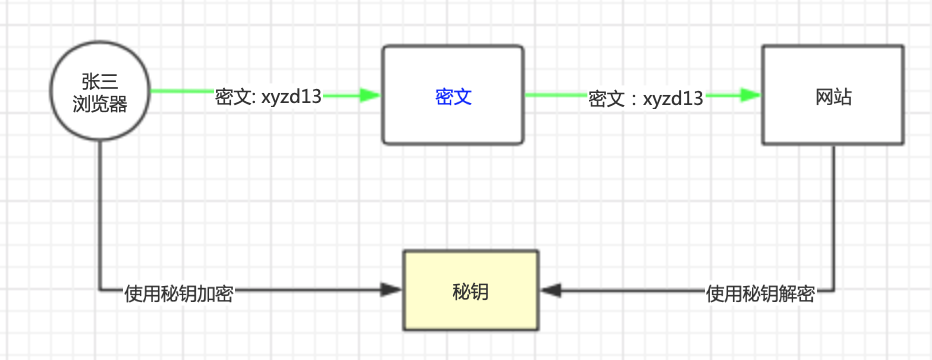 在酒店看小电影，被勒索1720元，懂点HTTPS真的很有必要