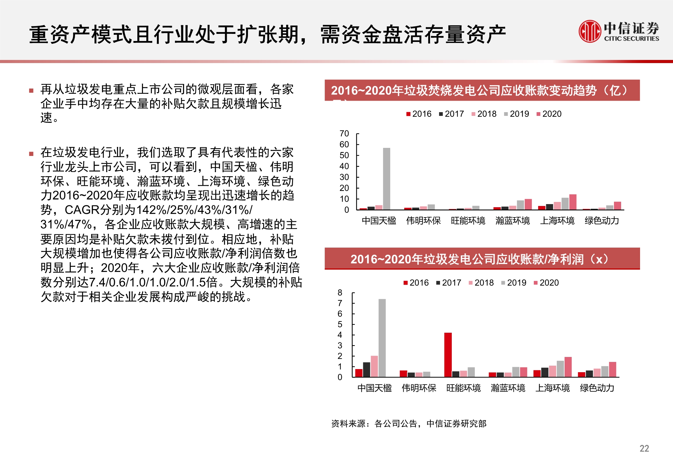 环保行业REITs市场洞察报告：固废深挖金山，污水乘风而起