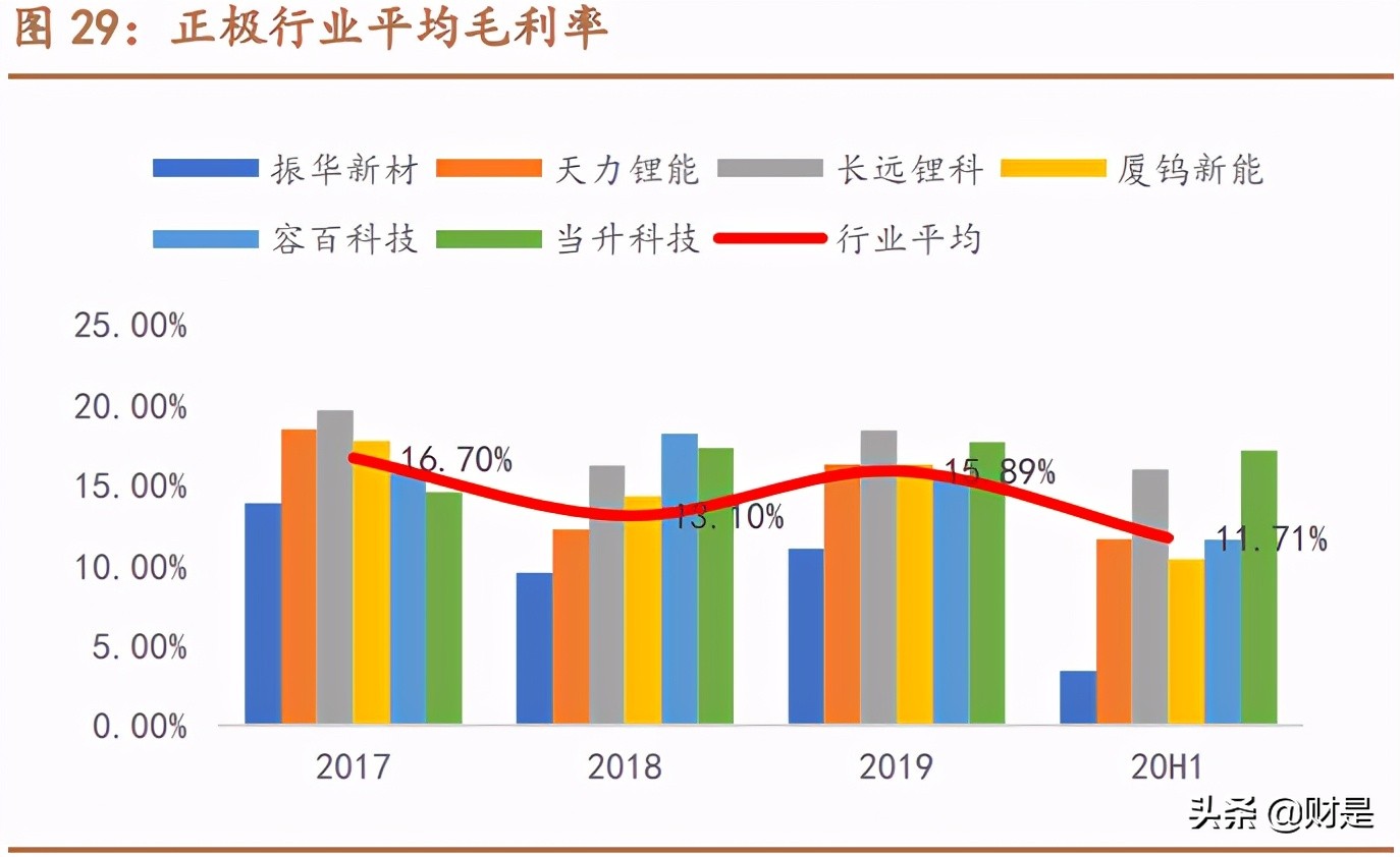 容百科技深度解析：高镍正极龙头崛起之路