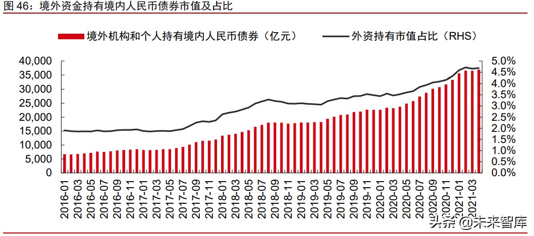 A股市場2021年下半年投資策略：帆起逐浪高