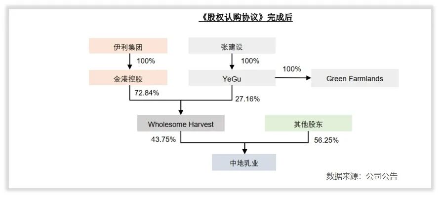 伊利股份的未来如何？