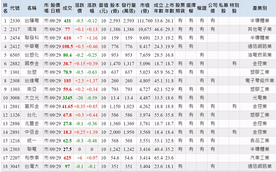 台湾的制造业到底有多强--全面认识台湾产业结构