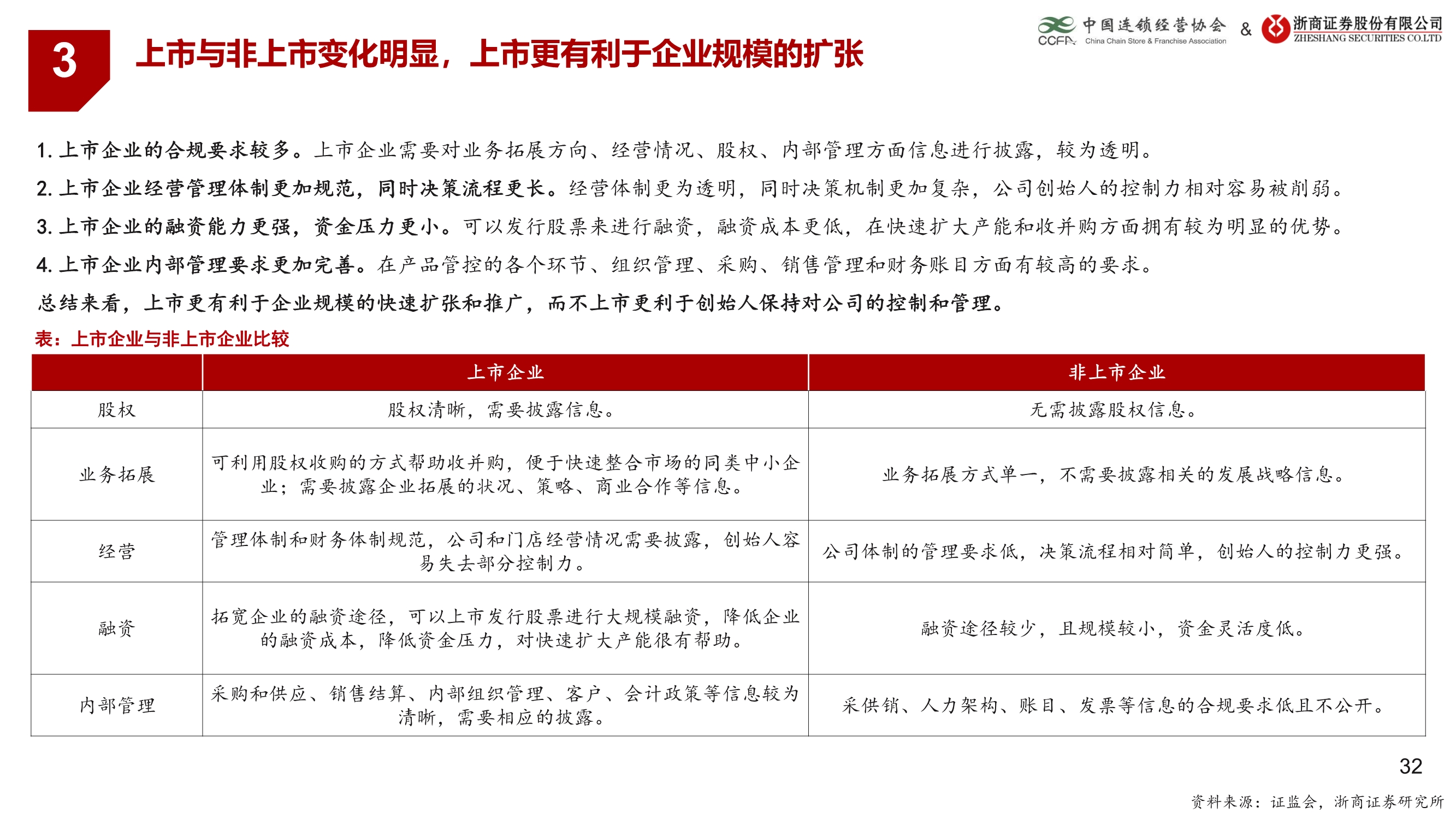 生活服务业连锁业态研究报告：连锁赋能蓄势待发