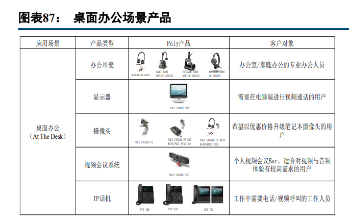 亿联网络专题报告：固本强基，新品突围