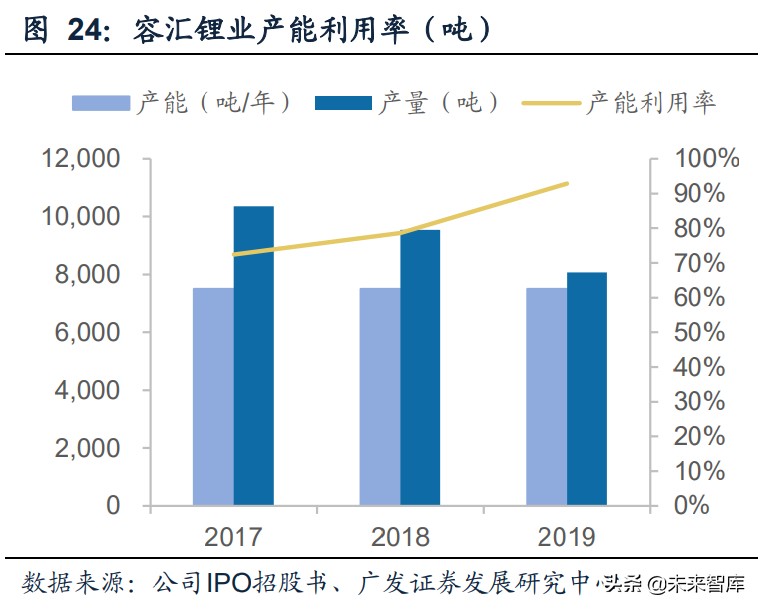 盐湖提锂专题报告：把握西藏盐湖提锂从0到1的历史性机遇