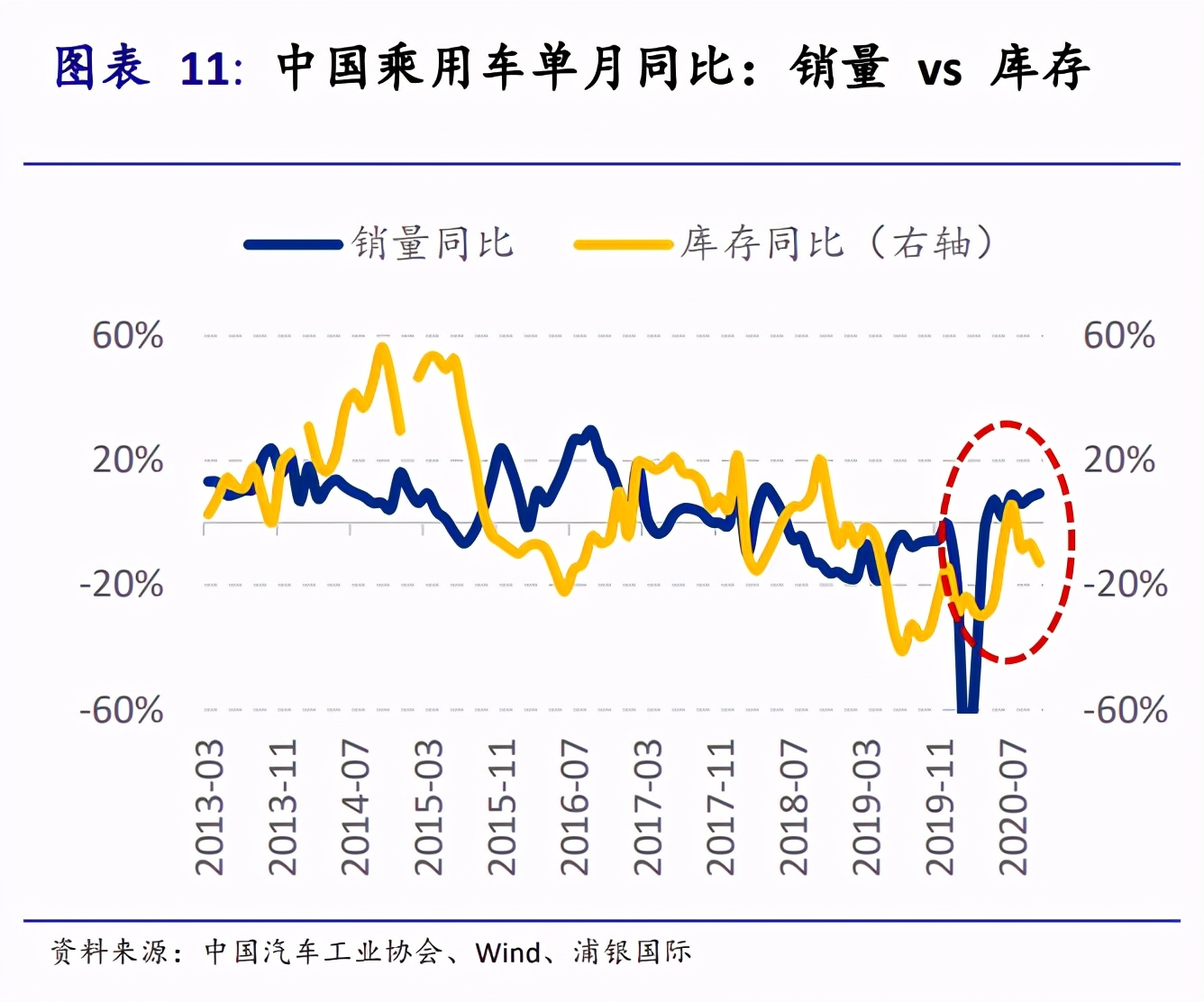 新能源汽车产业投资手册：站在黄金十年的起点，买还是不买