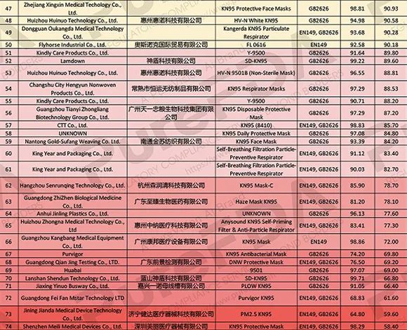 比亚迪口罩退款2.47亿风波，谁在造谣？谁在背后