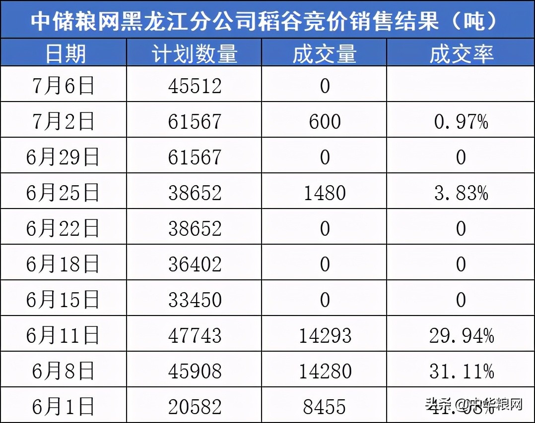 苦撑的稻米市场