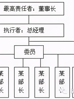 「精益學堂」5S管理｜整合版