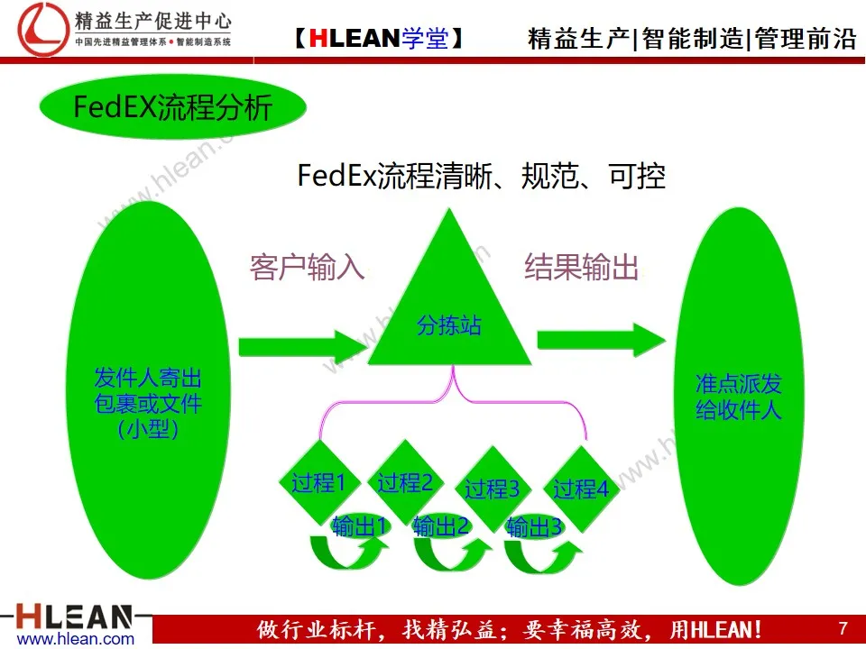 「精益学堂」质量管理体系八大原则(下篇）