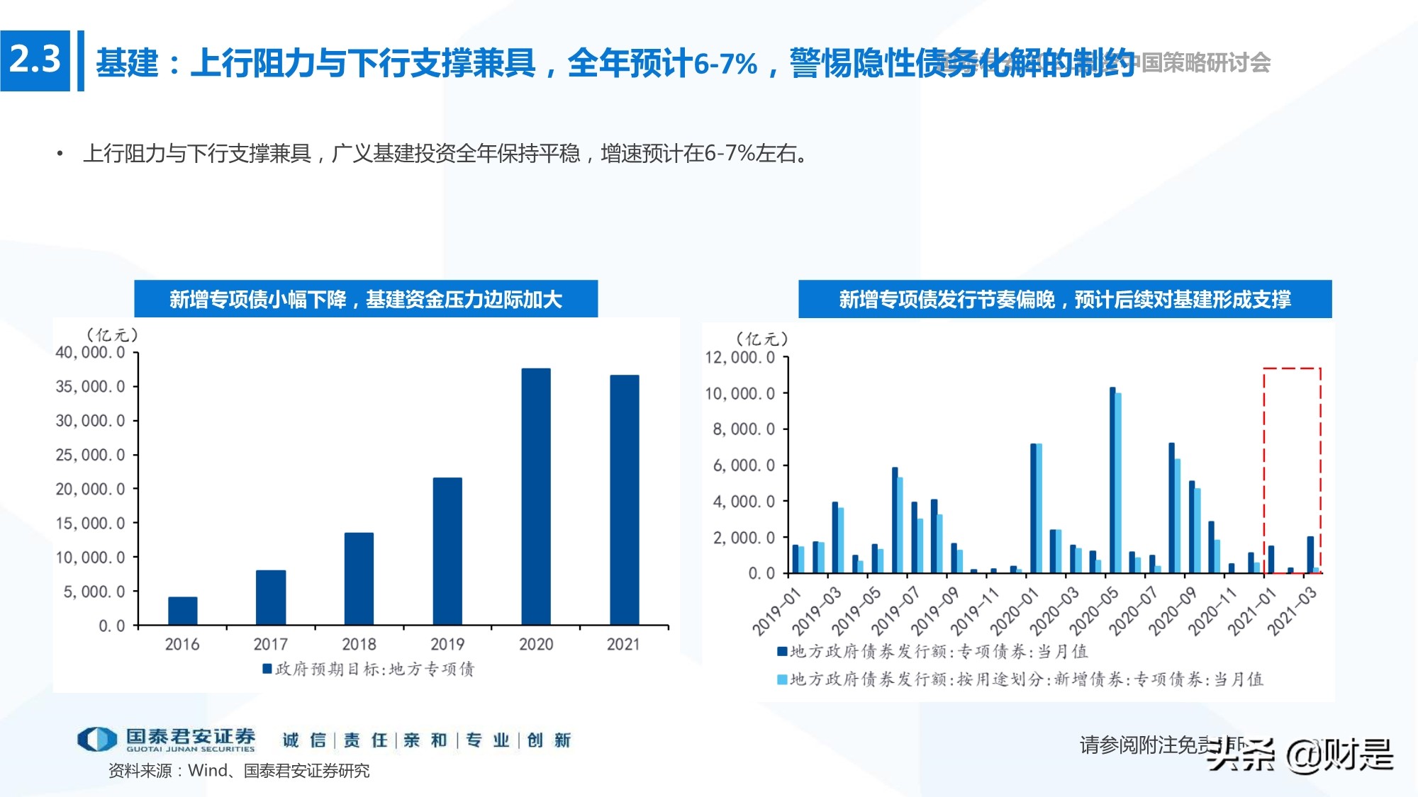 2021年春季宏觀與政策展望：宏觀尋頂階段的確定性與不確定性