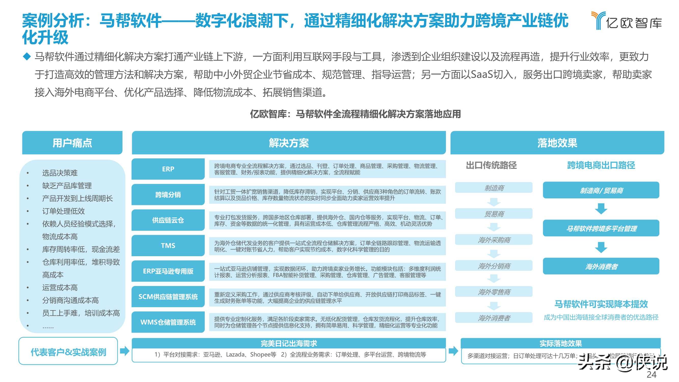 2021中国出口跨境电商发展研究报告：如日方升（亿欧智库）