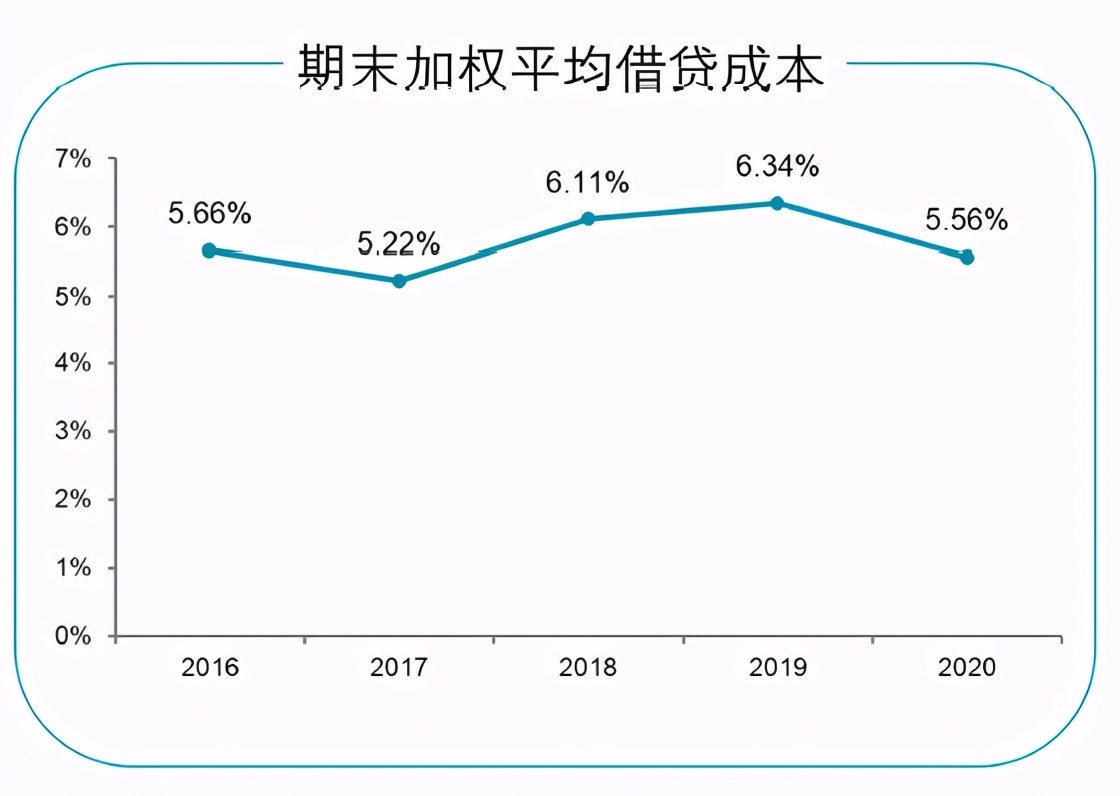 碧桂園2020年報出爐：龍頭房企展強韌實力，未來三年銷售額每年增長不低于10%